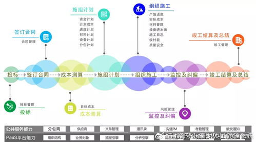 案例 紅圈助力恒盛通建立 信息化新型管理體系