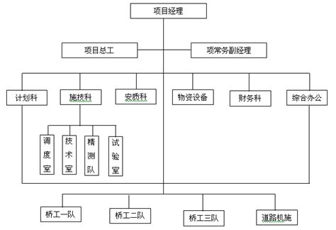 中國建筑業協會發布《全過程工程咨詢服務管理標準》自202.