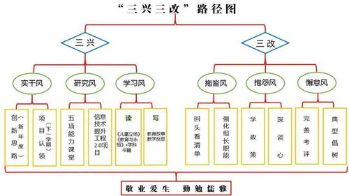 基層學校作風大改進動態推進專欄