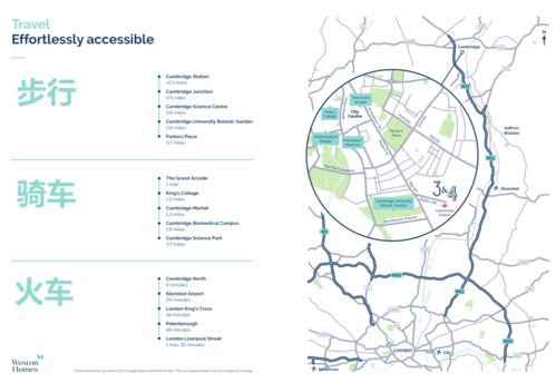 劍橋市中心精品住宅項目 3 4號車站廣場 station square