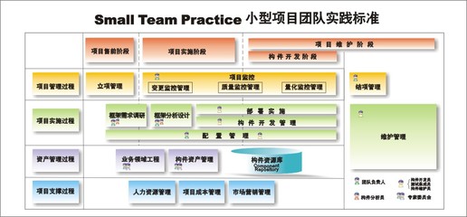 UML軟件工程組織