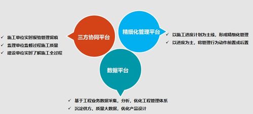 實地集團工程管理全面數字化