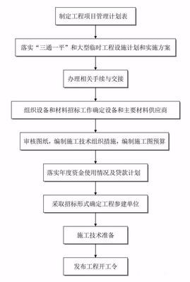 全過程工程咨詢流程24圖,務必收藏備用!