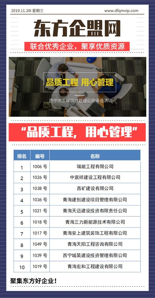 品質工程,用心管理 西寧市工程項目管理公司評選活動