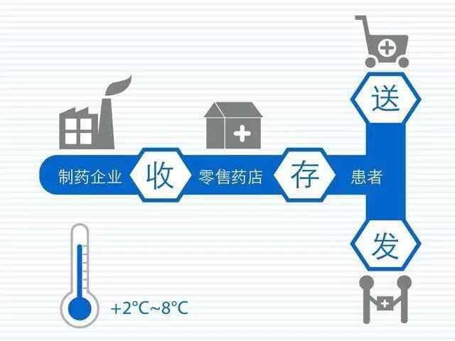 滾蛋吧 腫瘤君 平民化 治療對你說no