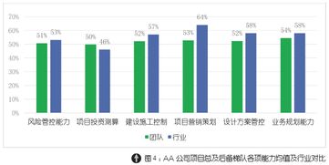 賽普管理咨詢官網 房地產管理咨詢引領者