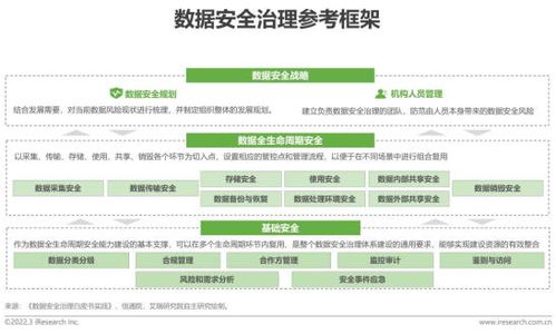 2022年中國面向人工智能的數據治理行業研究報告