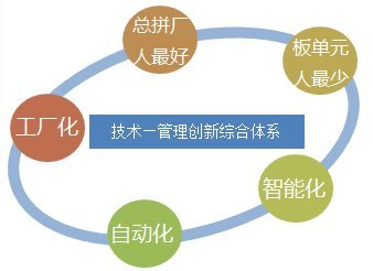 復雜項目管理|港珠澳大橋主體工程管理思想與實踐