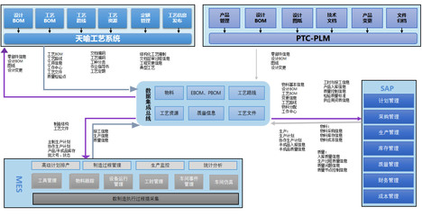“喻”往直前、志在“四方”:北京四方繼保與天喻軟件合作的工藝平臺項目正式啟動