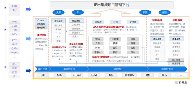 中軟國際軟件工廠 | 鼎橋通信IPM產品一期功能上線啟動會順利舉行