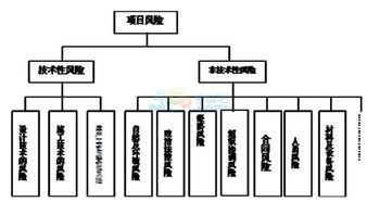 2018年咨詢工程師 組織管理 基礎考點 12