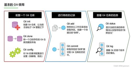 工程管理與工作流