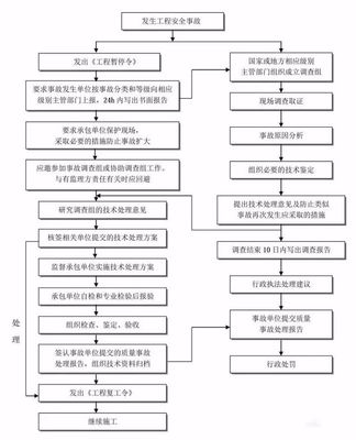 全過程工程咨詢流程24圖,必收藏備用!