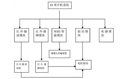 沒有難做的項目 掌柜優服智能鎖工程物料管理案例解析