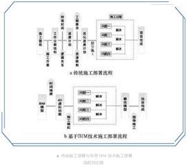 智匯云智慧建設bim全過程咨詢在工程施工管理中的應用