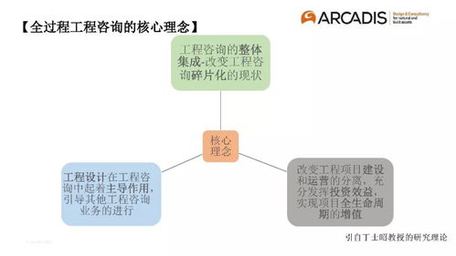 專家分享 以 造價(jià)控制 為主導(dǎo)的全過程工程咨詢管理模式初探