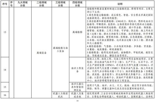 浙江印發 浙江省擴大有效投資 千項萬億 工程重大項目認定標準 試行