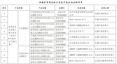 48個特殊醫學用途配方食品清單出爐 市場監管總局 嬰幼兒一般以母乳或嬰幼兒配方乳粉喂養為主