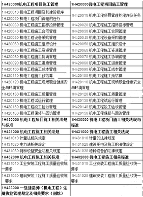 2018年一級(jí)建造師機(jī)電新版教材變化對(duì)比
