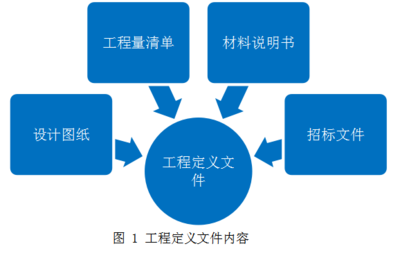 全過程咨詢項(xiàng)目管理內(nèi)容資料下載