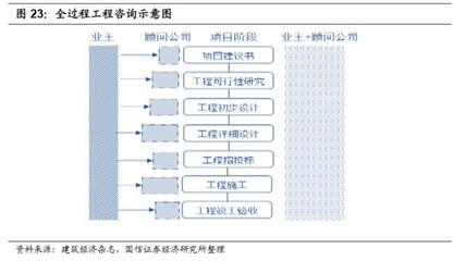 建筑設(shè)計(jì)咨詢行業(yè)深度報(bào)告