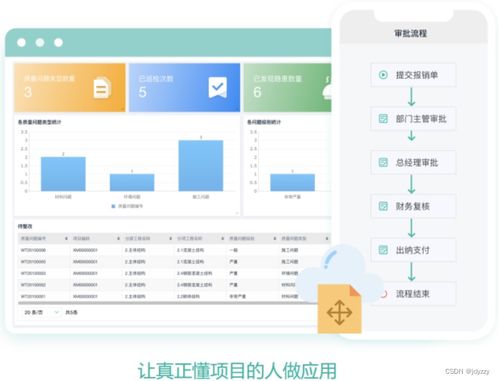 一文講清楚 如何做好建設(shè)工程項(xiàng)目管理