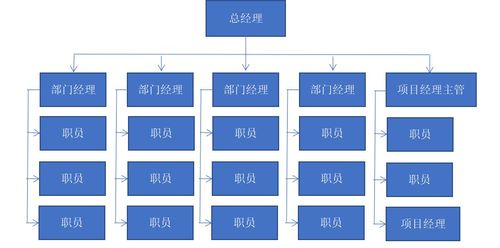 工程項(xiàng)目管理實(shí)踐報(bào)告