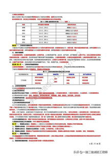2018年咨詢工程師 工程項目組織與管理 考前押題