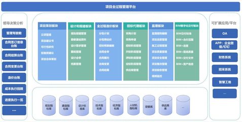 華騰基建項目全過程工程咨詢管理軟件平臺