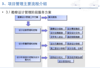 項目全過程工程咨詢管理系統、服務平臺