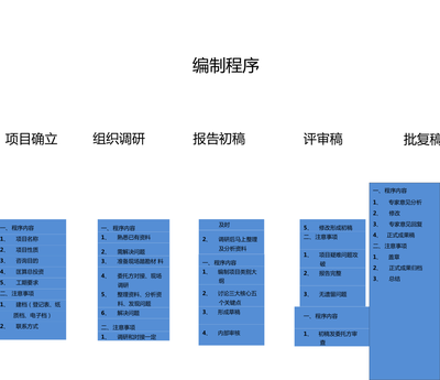 工程咨詢項目流程與溝通管理