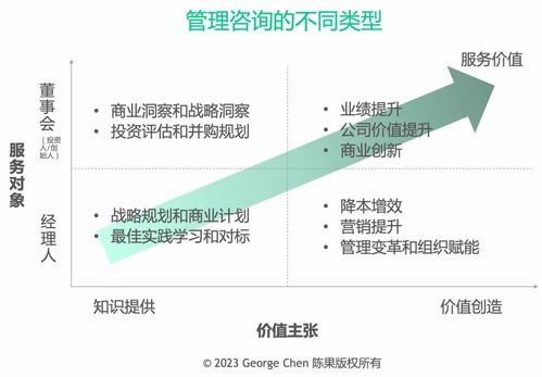 中國有可能產生頂級管理咨詢公司嗎