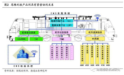 思維列控深度報告 34頁 行業復蘇疊加產品迭代,鐵路列車安全控制龍頭再次起飛