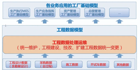 石化工程項目的數字化交付簡析!