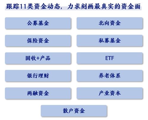 數據大禮包第一期 股市資金面數據庫