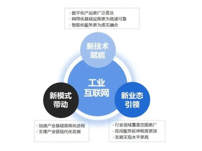 5G工業互聯網技術加速生產制造業數字化升級