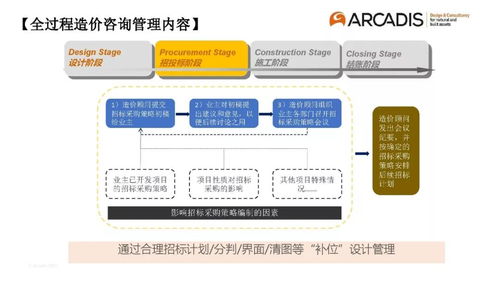 專家分享 以 造價控制 為主導的全過程工程咨詢管理模式初探