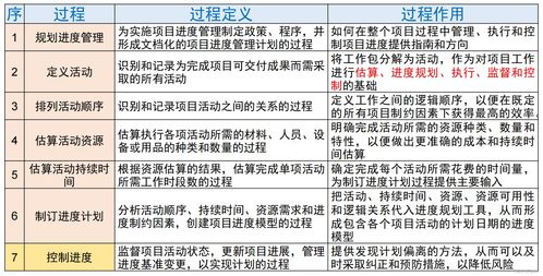 no.021 軟考 高項 備考大全 項目進度管理