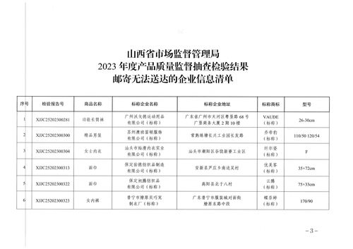 山西省市場監督管理局關于公示送達2023年度產品質量監督抽查檢驗結果的通告