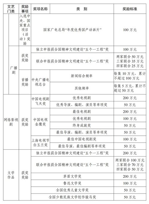 年度預算3億元 四川省重大文藝項目扶持和精品獎勵辦法出爐
