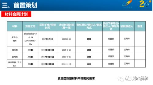 碧桂園貨量區住宅精裝修工程管理策劃