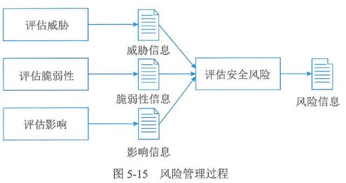 第5章信息系統工程