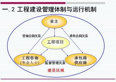 [分享]項目全周期風險控制資料下載