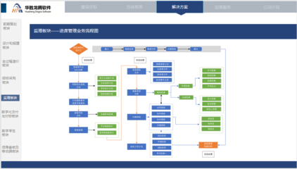 華騰基建項目全過程工程咨詢管理軟件平臺