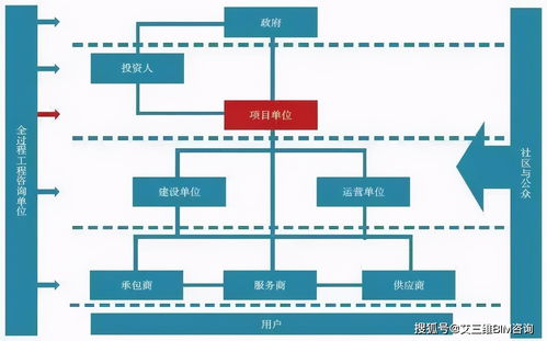 全過程工程咨詢靠什么獲得高質量發展