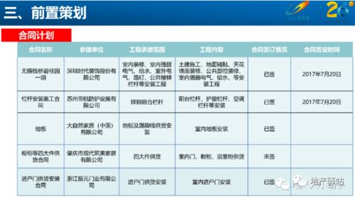 碧桂園貨量區住宅精裝修工程管理策劃