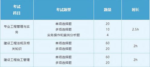 2025年度二級建造師考試報名進行中 題庫助你輕松通關 大象網盟