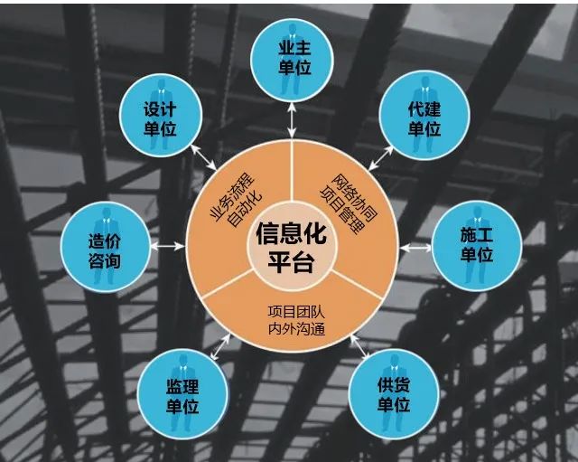 洞察epc工程管理重難點,開創造價咨詢新服務---黃得承.