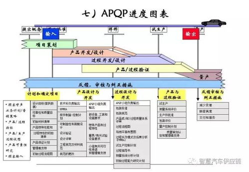 產品質量先期策劃和控制計劃apqp cp 經典收藏