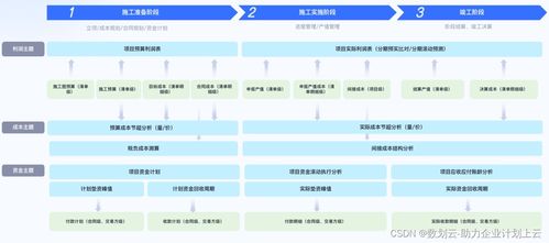 突破建筑工程行業成本管理瓶頸 數劃云工程項目成本解決方案